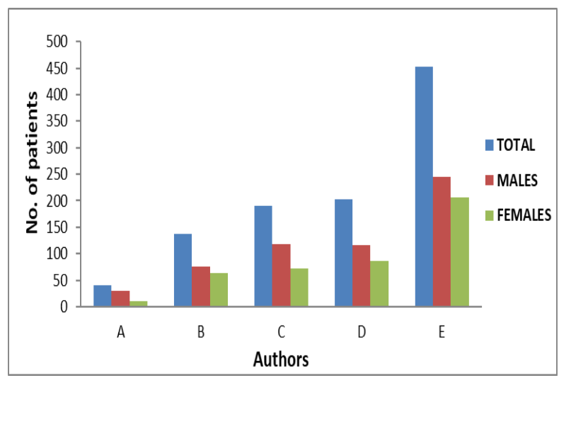 Sex disparity in SARS-CoV-2 prevalence
