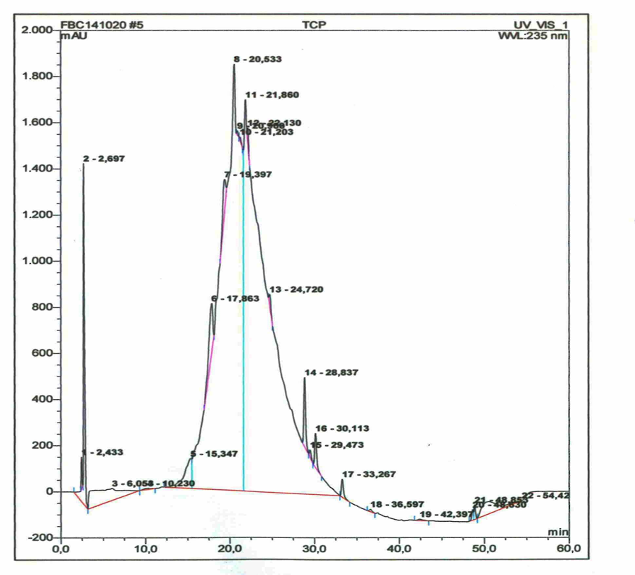 Reverse Phase-HPLC Quantitative Chromatogram of the methanol extract of C. pentandra stem-bark