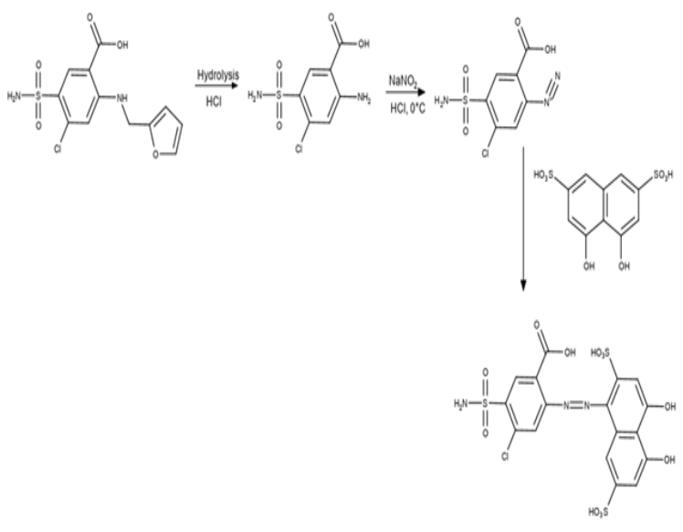 Proposed mechanism for the reaction between diazotized furosemide and chromotropic acid